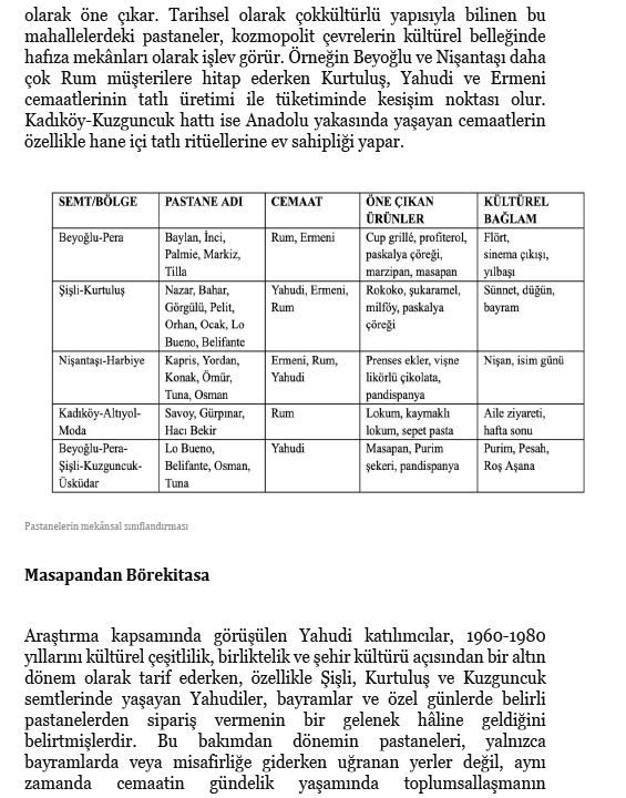 30.12.2025-Salt Arastırma Selin Süar
